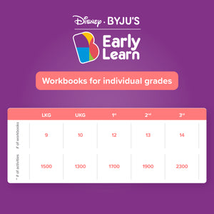 BYJU's Early Learn with Learnstation Junior - 3 Years Program